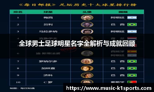 全球男士足球明星名字全解析与成就回顾