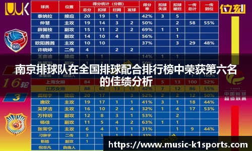 南京排球队在全国排球配合排行榜中荣获第六名的佳绩分析